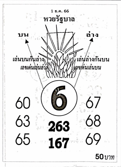 หวยรัฐบาล